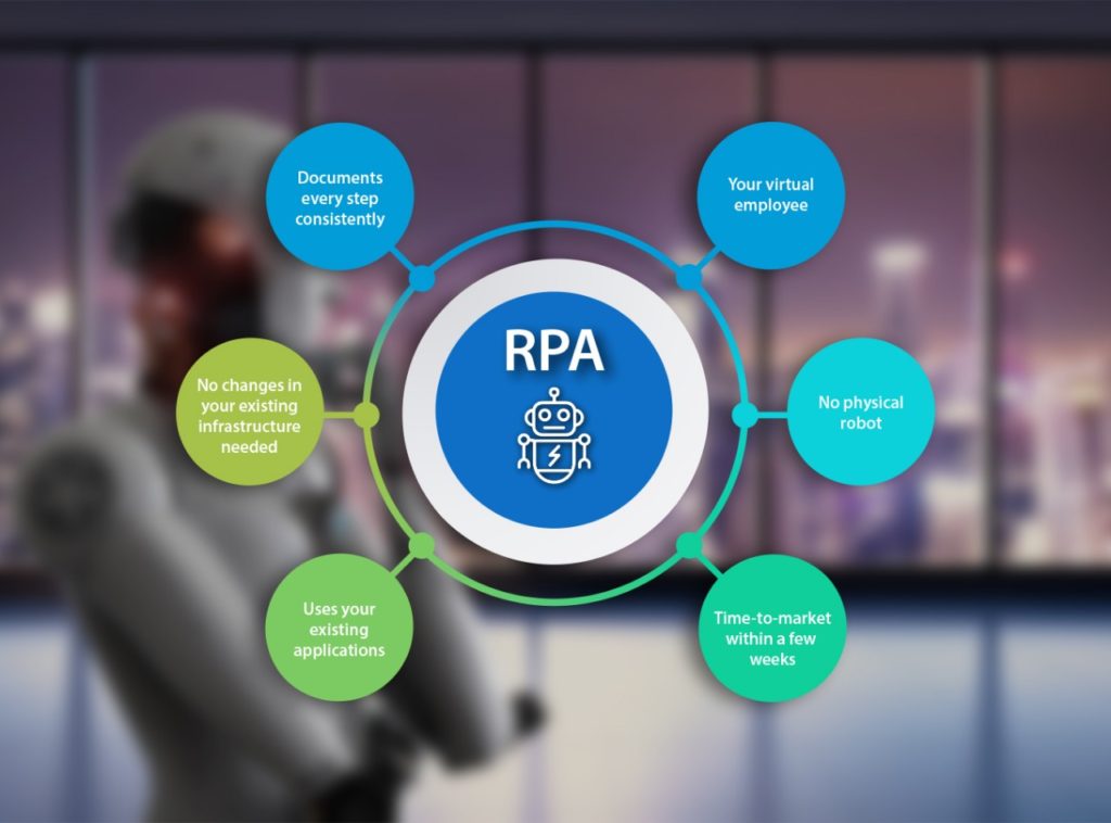 What You Needed To Know About RPA, But Were Afraid To Ask!